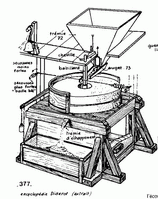Schéma de fonctionnement d'un moulin