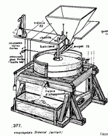 Schma de fonctionnement d'un moulin